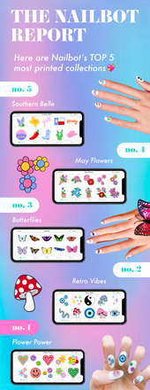 Portable Personalized Nail Pattern Printer Digital Nail Art Printer Machine  Get Creative with Custom Nail Art with Mobile app